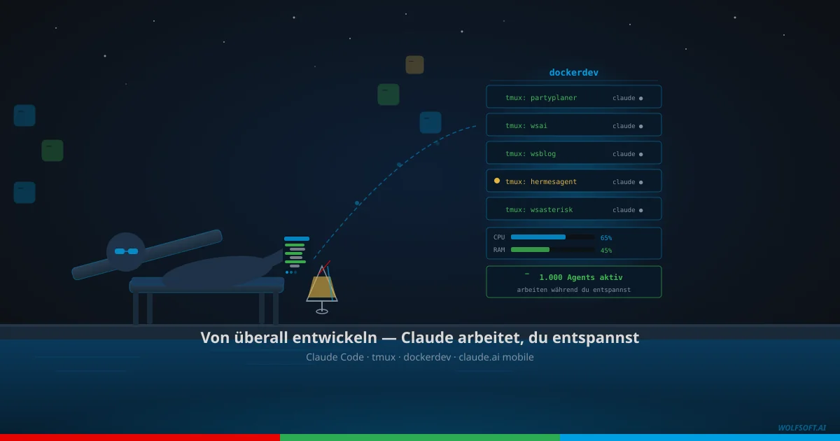 Claude Code Remote Control — vom Handy auf den Server, dargestellt als Architekturdiagramm